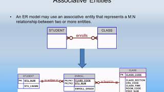 ch4 associative