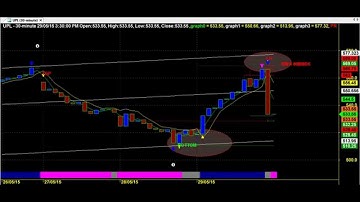 BIG TRENDS TRADING CHART CODE : 3*1133 AMIBROKER AFL FORMULA