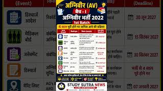 Agniveer 2022 Batch Exit Process 2027 🔥 4 साल बाद फिर सेना में वापसी का मौका!