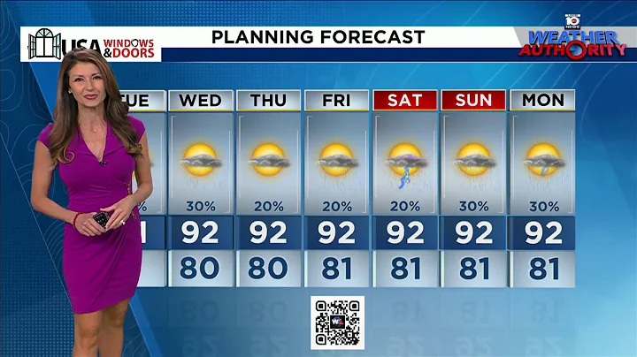Local 10 Weather Video Forecast: 08/12/2025 Morning Edition