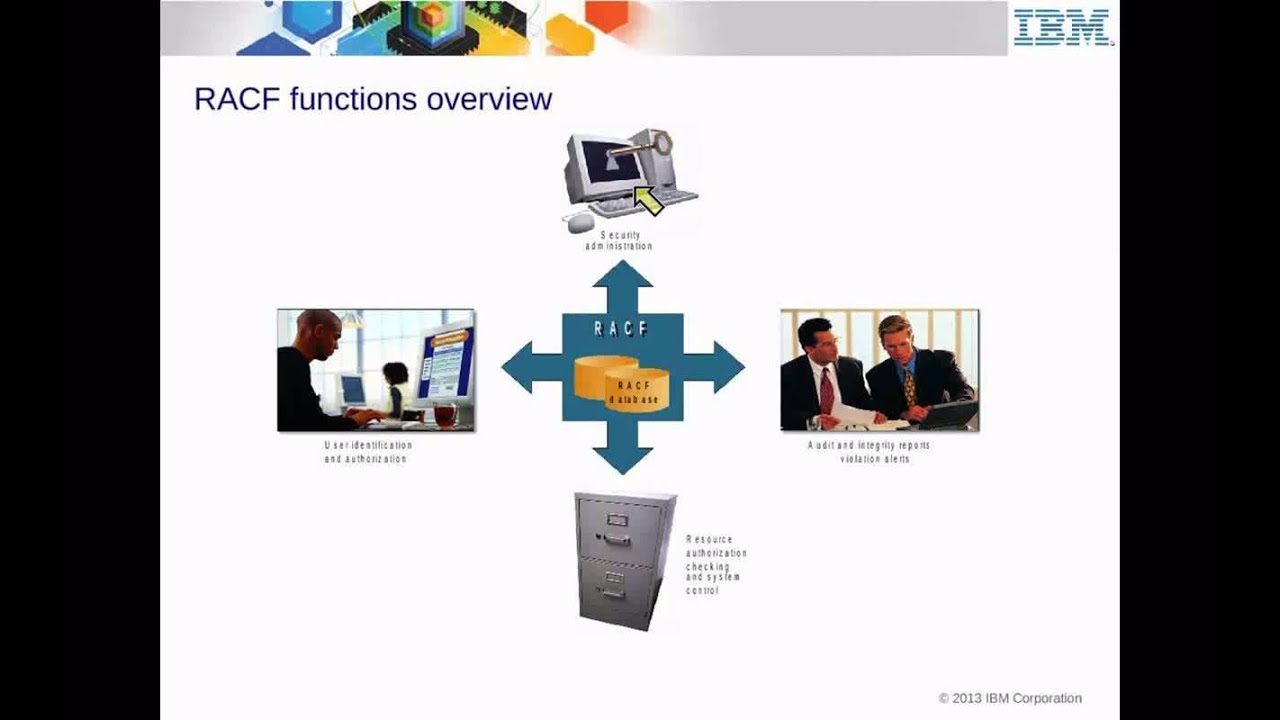 IBM Academic Initiative z/OS RACF Security Server Unit 13 YouTube