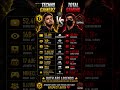Techno Gamerz Vs Total Gaming Comparison ❤️