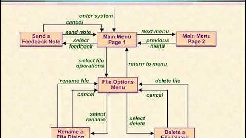 Video 20 - The Dialog Map