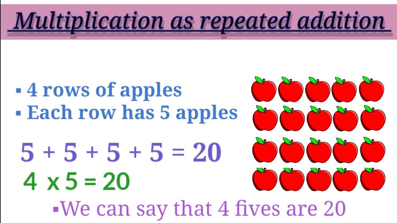 Is Multiplication Repeated Addition