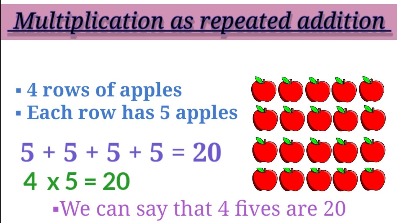 Multiplication As Repeated Addition YouTube