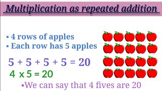 Multiplication As Repeated Addition