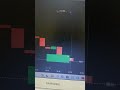 #shorts operando hoje 06/02/2024investimentos day trade. como ganhar dinheiro na interne