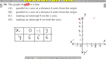 The graph of y = 6 is a line (A) parallel to x-axis at a distance 6 units from the origin