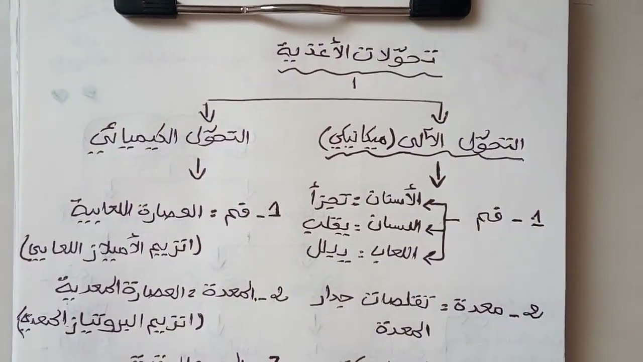 ملخص تحولات الاغذية في الانبوب الهضمي  الجزء 01 علوم طبيعية سنة رابعة متوسط  نسخة قديمة