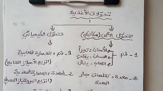 ملخص تحولات الاغذية في الانبوب الهضمي  الجزء 01 علوم طبيعية سنة رابعة متوسط  نسخة قديمة