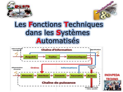 Vidéo: Contrôle automatisé dans les systèmes techniques