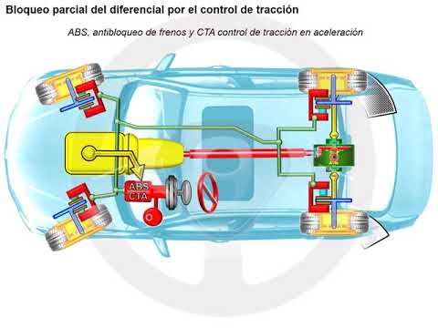 diferencial activo Diferencial activo (4/6)