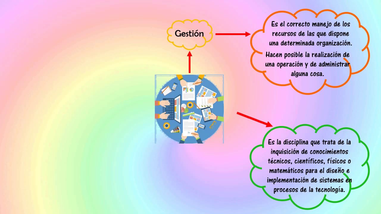 Gestion tecnica - YouTube