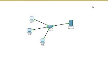CCNA  Packet Tracer pour les débutants – mise en place d’un réseau local
