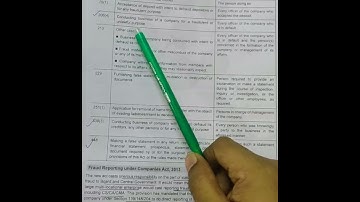 FORENSIC AUDIT PAPER REVIEW !! CS PROFESSIONAL