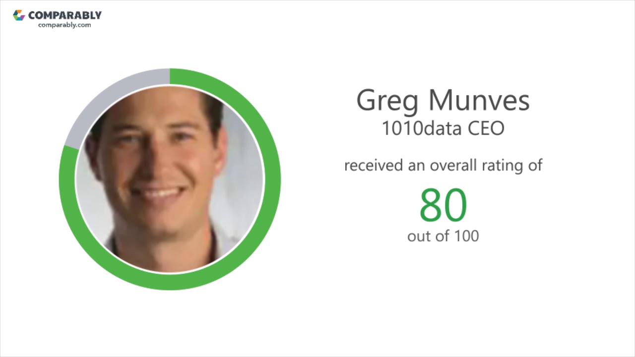1010data-s-ceo-and-office-environment-q1-2019-youtube