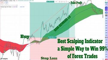 Best Scalping Indicator | A Simple Way to Win 99% of Forex Trades