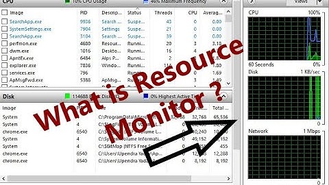 What is resource monitor in Computer || Windows 10