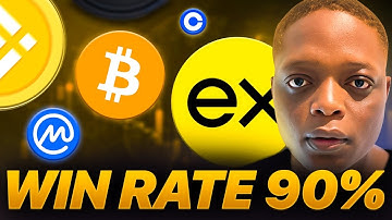 De ENIGE strategie voor een voortschrijdend gemiddelde die u nodig hebt voor Bitcoin in 2026