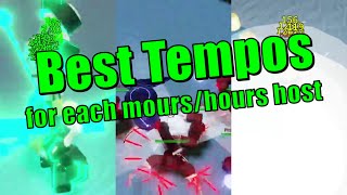 Best Tempo for Every Host in Hours/Mours
