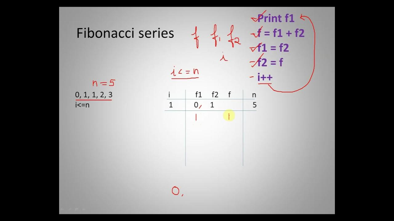 Generating and displaying Fibonacci series. (Algorithm and an example ...