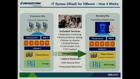 VMworld 2011: bco3336 - DR to the Cloud w/ SRM 5 & vSphere Replication- Service Provider Perspective