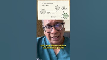 A different way to use clomid and it worked ? The double clomiphene experiment