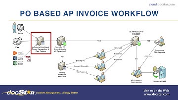 eclipse AP Demo MEDI