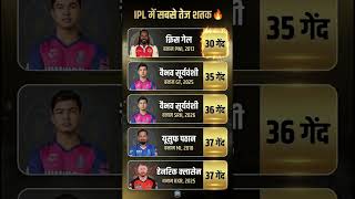 Fastest IPL Century 🏏 30 Ball Hundred 🤯 | Cricket Facts | GK | Shorts