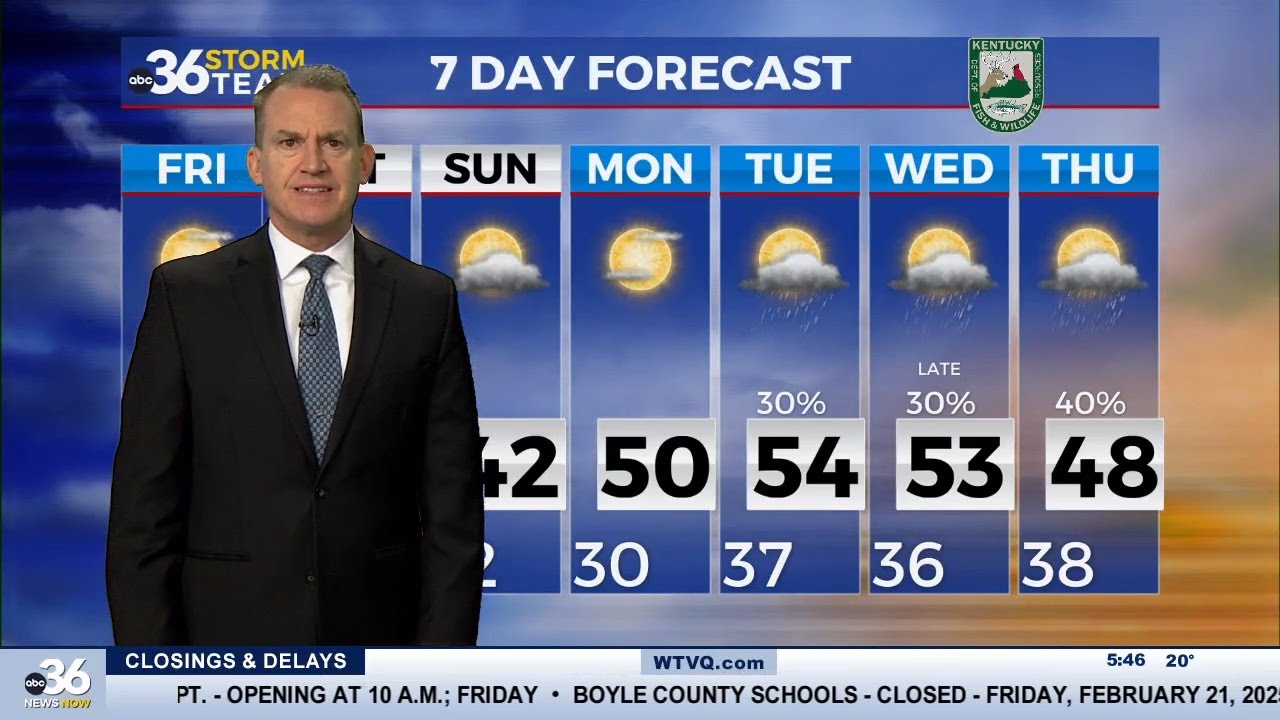 A break from the active weather pattern is on the way - YouTube
