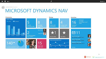 Microsoft Dynamics in the Cloud