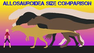 Allosauroidea Size Comparison