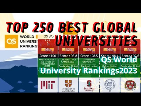 Vídeo: Os rankings qs são confiáveis?