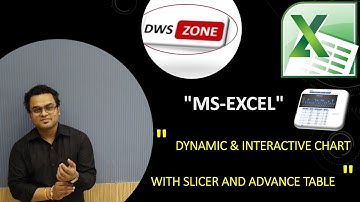 Create Dynamic Interactive Advance Table with Slicer and Chart #youtube #shorts #viral