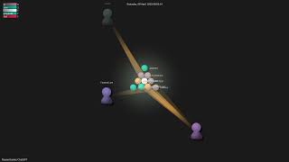 PawanOsman/ChatGPT - Gource visualisation