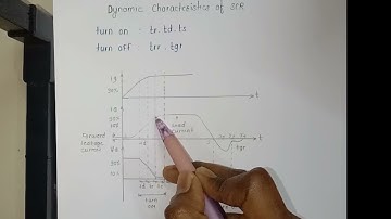 Dynamic Characteristics of SCR: Performance, Switching, and Control