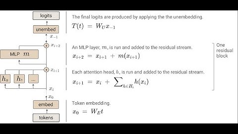 A Walkthrough of A Mathematical Framework for Transformer Circuits