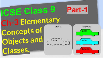 CLASS 9 CH-3 ELEMENTARY CONCEPTS OF OBJECTS AND CLASSES Part-1