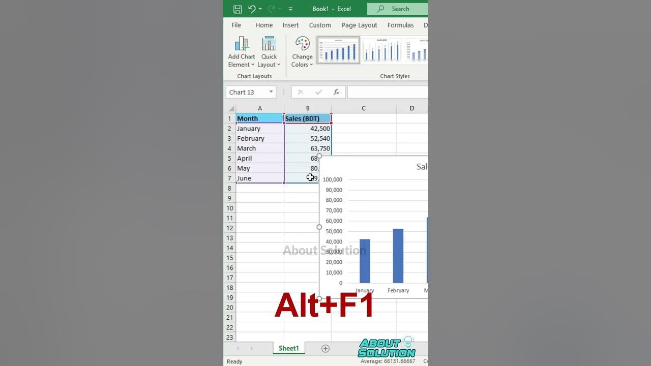 Create Chart in Excel YouTube