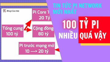 Tin Tức Pi Network l 100 Tỷ Pi Là Nhiều Hay Ít l Blog Của Hải