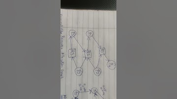 wait for graph for detection of deadlock