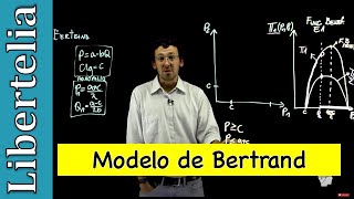 Modelo de Bertrand | Oligopolio | Libertelia