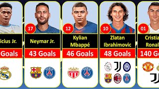 HERE WE GO‼️Top 100 Goal Scorers In UEFA Champions League History