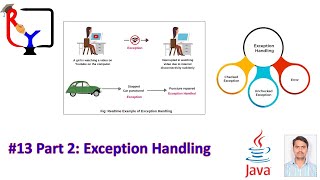 Part 13 | Exception Handling  Unchecked/Compile  Exception #java #javaprogramming #exception