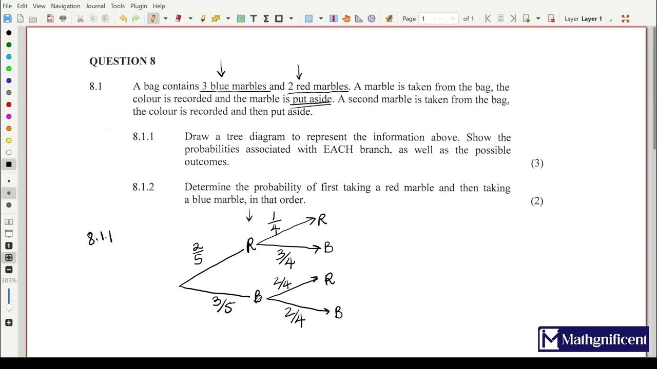 Grade 11 Math Probability Tree Diagrams Part 1 Past Exam Question