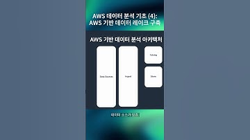 AWS 데이터 분석 기초 (4) : AWS 기반 데이터 레이크 구축