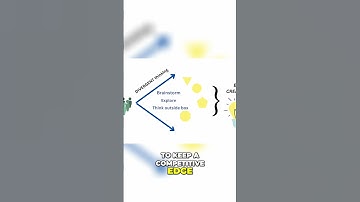 Unlock Your Creativity with Divergent Thinking!