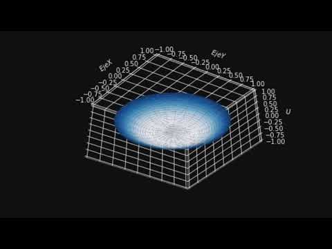 Membrana Circular #2 Simetría Radial | Python Modelos 3D