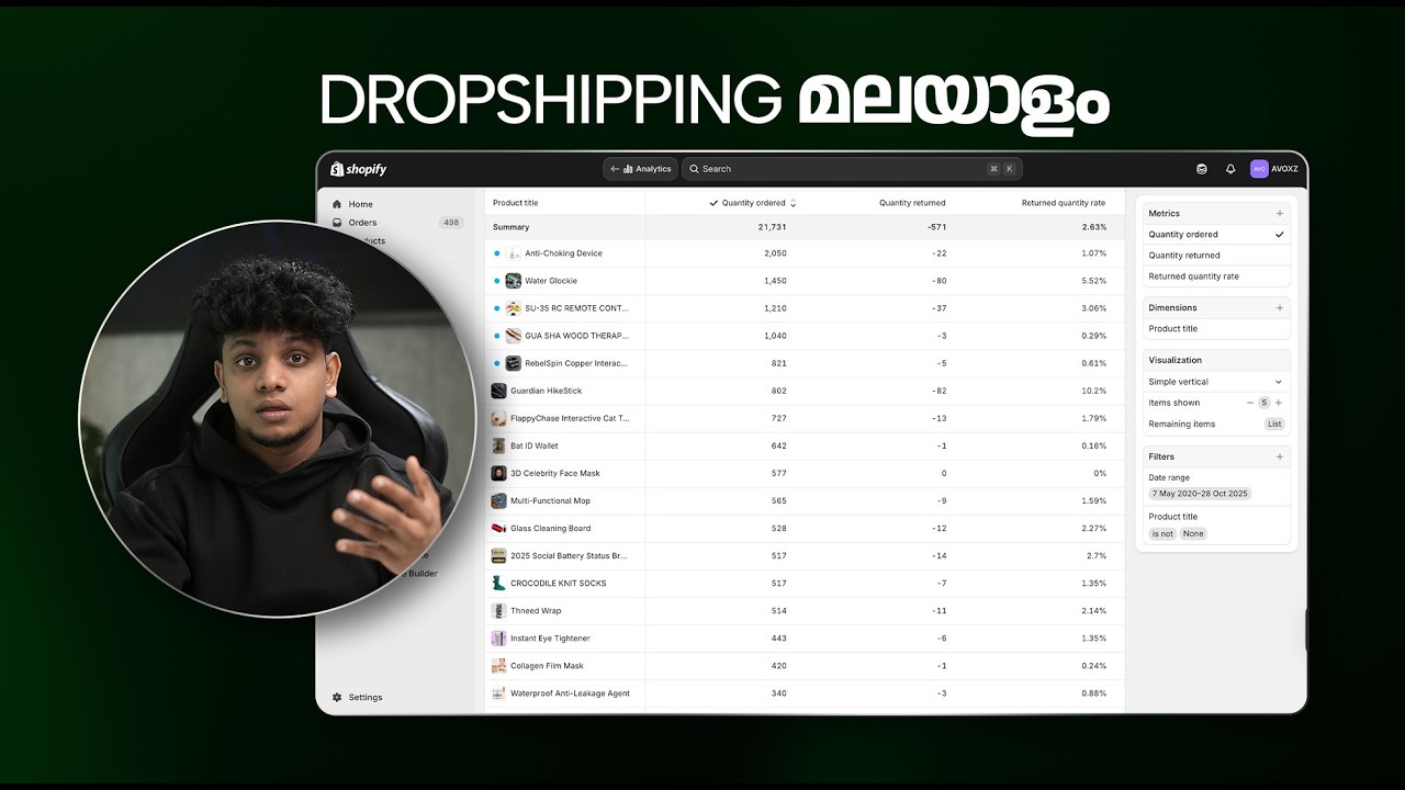 Dropshipping മലയാളം | 8 കോടിയുടെ Stores Full Proof And Backend Revealed!