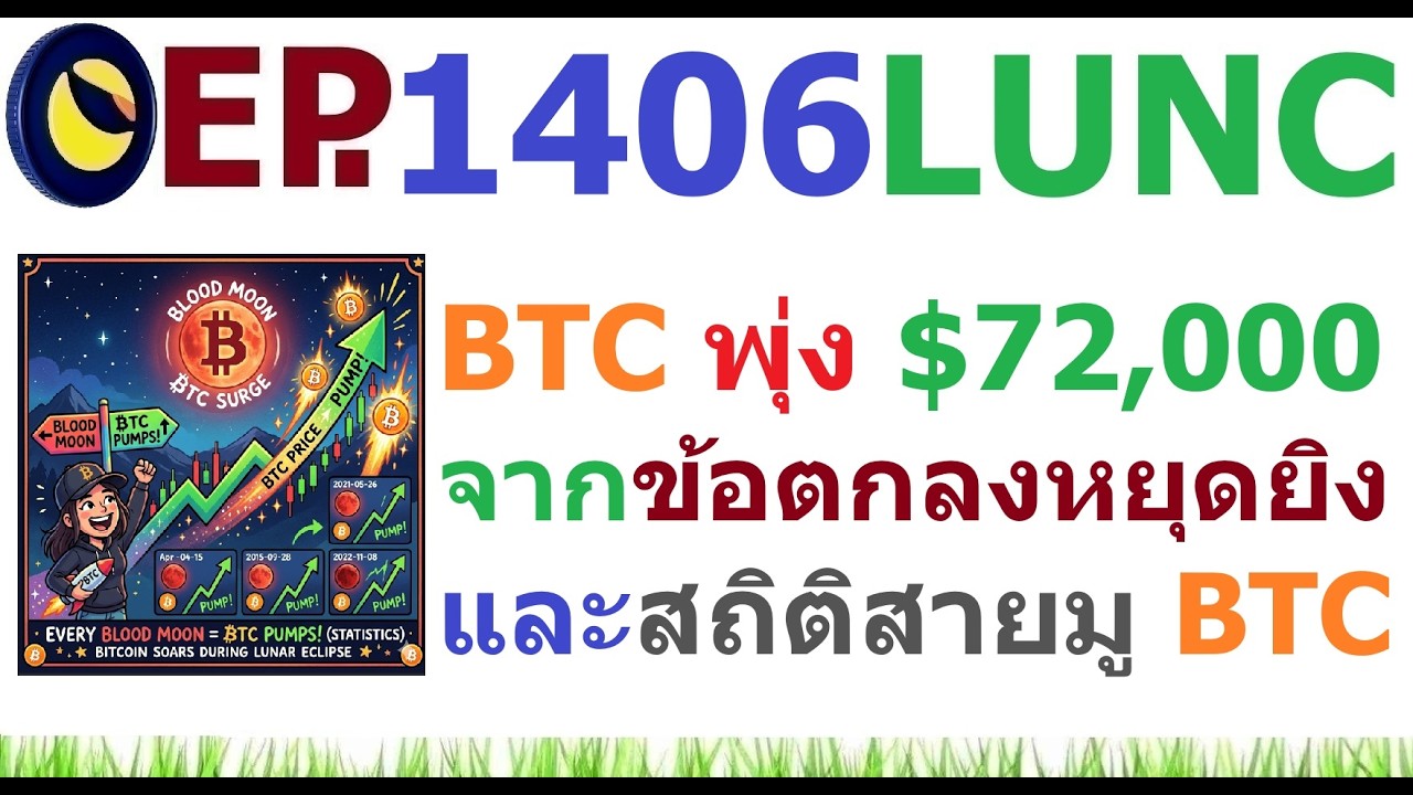 ⁣[Ep.1406] BTC พุ่ง $72,000 หลังข่าวข้อตกลงหยุดยิง 2 สัปดาห์